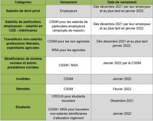 Indemnité inflation, Mayotte
