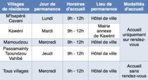 Mayotte, Mamoudzou, CCAS, permanences, Chido 
