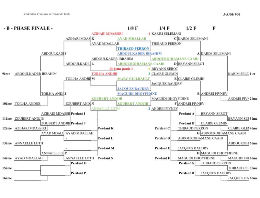 Mayotte, tennis de table, Pamandzi,
