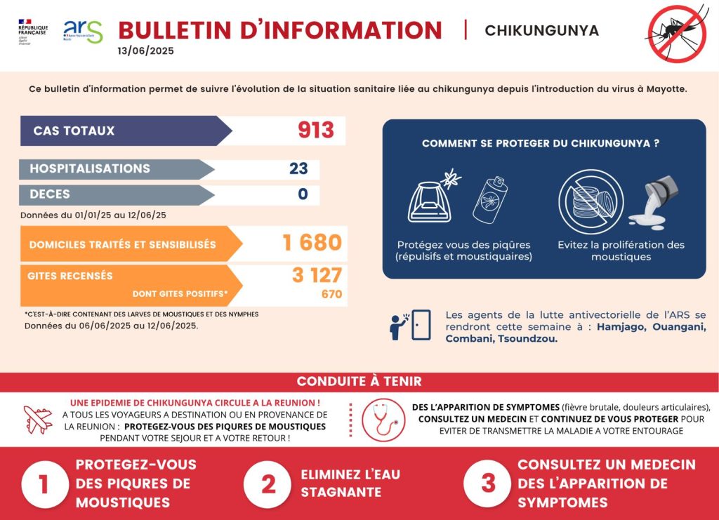 Chikungunya, ARS. 