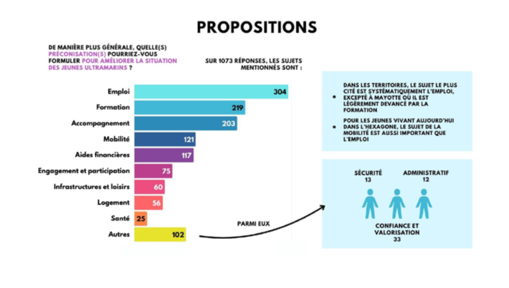 COJ, rapport, jeunesse, inégalités, Mayotte