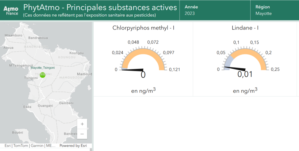 Hawa Mayotte, qualité de l'air, PhytAtmo, Data, pesticides, agriculture, Combani, Mayotte