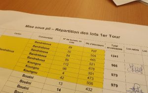 72.831 enveloppes à préparer