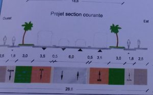 Projet de transport de la mairie : les  bicyclettes et deux roues, à l'extérieur de la route