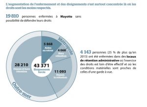CRA 2015 Camember des expulsions