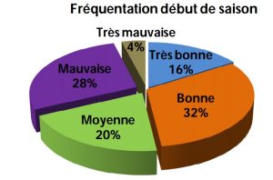 Source : CDTM