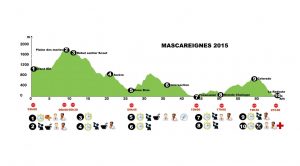 La parcours de la Mascareignes 2015