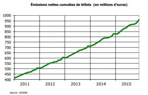Emission de billets à Mayotte en décembre 2015