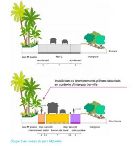 Une proposition pour la future organisation de la nationale à Passamainty avec un espace partagé entre parc, piétons, transports collectifs voitures, cyclistes et mangrove (Image: JNC Sud)