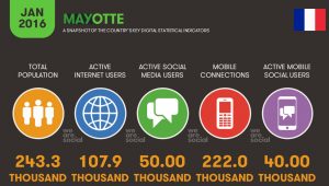 "We are social": Internet et mobiles à Mayotte