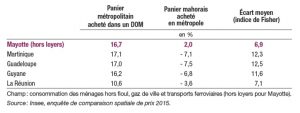 Les écarts des paniers mahorais et métropolitains mesurés par l'INSEE