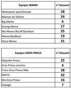 Equipes Mamas et Gros pneus 2016