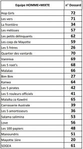 Equipes hommes et mixtes partie 2 2016