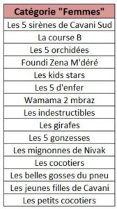 Les équipes femmes de la course de pneus 2016