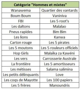 Les équipes hommes et mixtes de la course de pneus 2016
