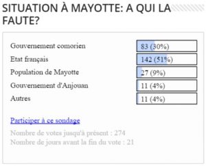 Sondage Habari Za Comores
