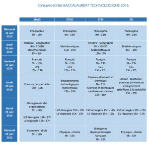 Le calendrier des épreuves du bac techno 2016
