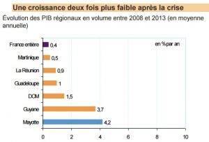 PIB Mayotte 2008 2013