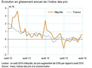 graphique-insee