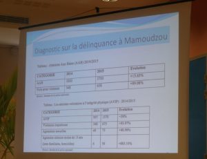 tableau-ministere-interieur