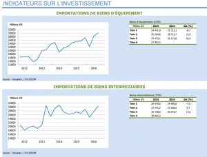 iedom-importations-biens-dequipement-et-biens-intermediaires-t3-16