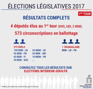 Legislatives le tableau du 2nd tour
