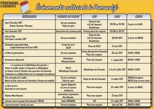 Programme vacances Pzi