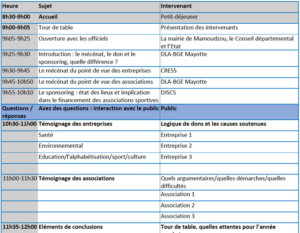 BGE programme mécénat