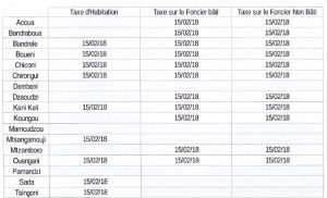 Tableau des délais taxe foncière