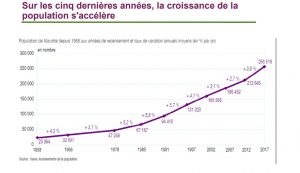 La démographie s'accélère