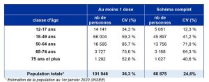 Vaccins, Mayotte