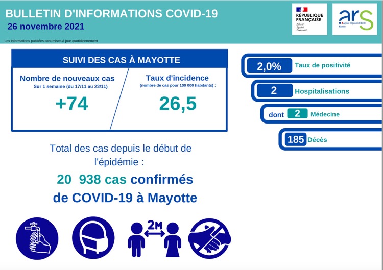 Covid, Mayotte, variant Nu, ARS